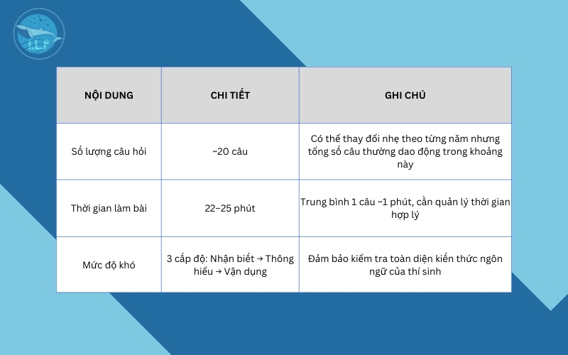 Cấu trúc phần thi tiếng Anh HSA